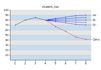 [graph_grades output]